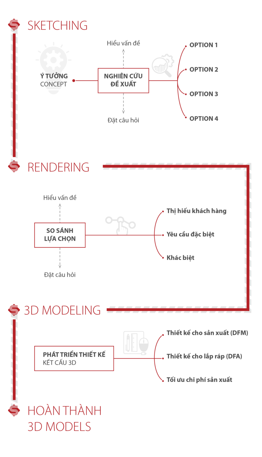 Thiet-Ke-Kieu-Dang-Cong-Nghiep-Workflow-e1571997811583.png