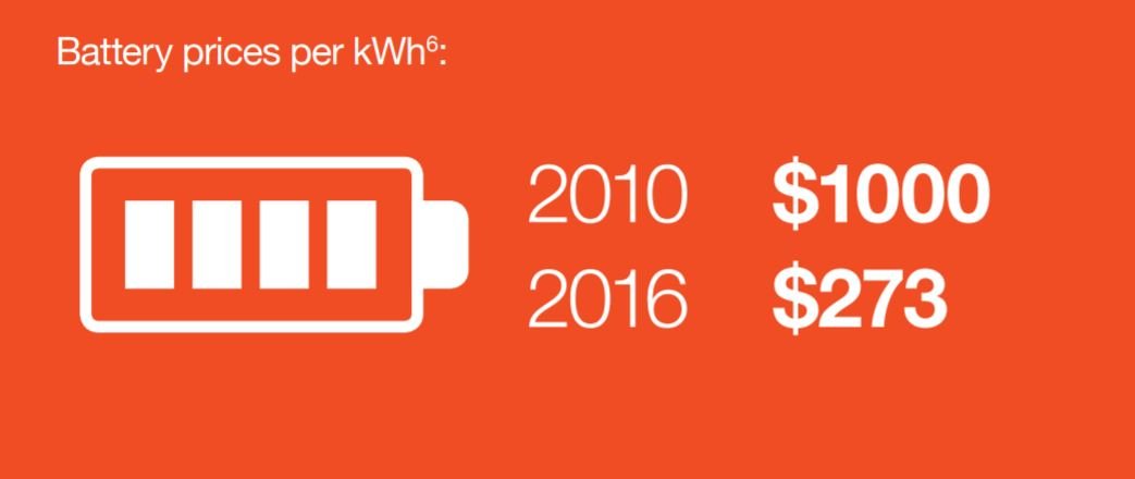 Average cost of electric car battery